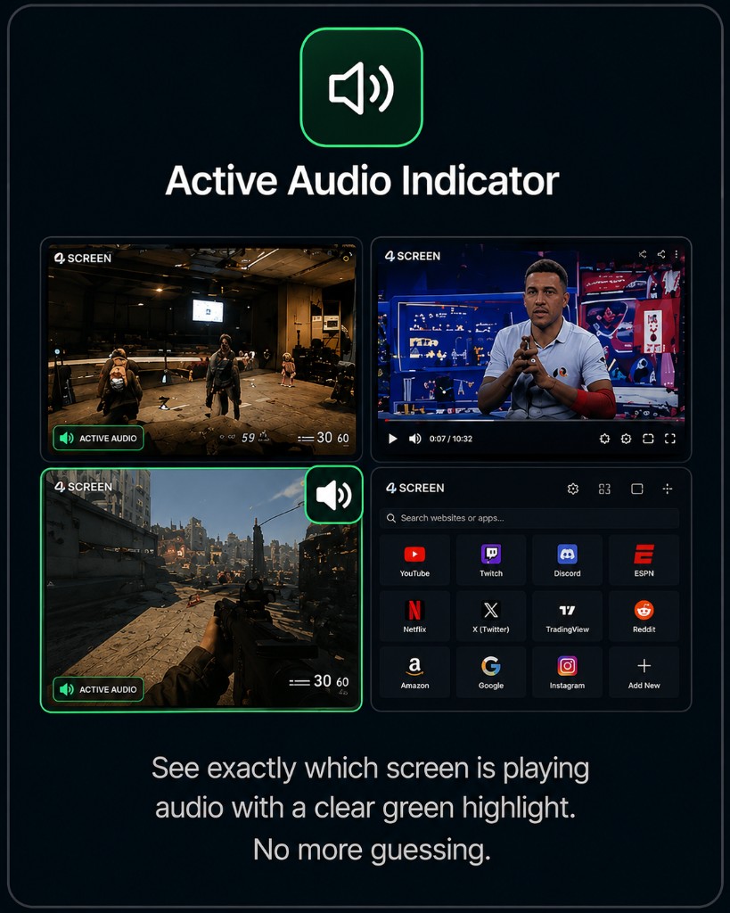 4SCREEN Active Audio Indicator feature card.